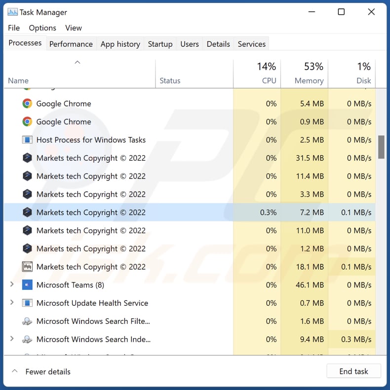 adware markets processo markets tech de direitos de autor em execução no gestor de tarefas