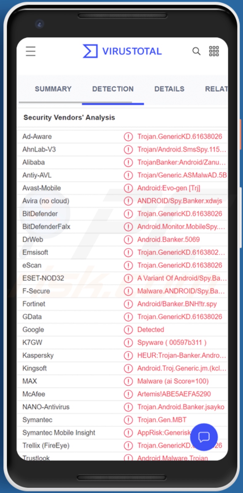 Detecções de malware Zanubis em VirusTotal