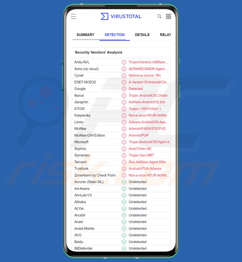 detecções do malware Clicker no VirusTotal