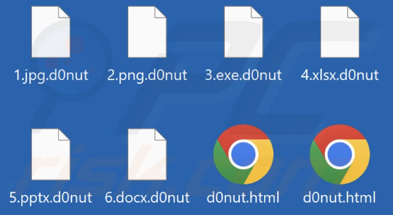 Ficheiros encriptados pelo ransomware D0nut (extensão .d0nut)