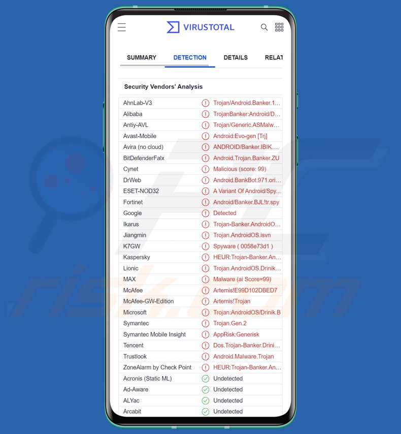 Detecções do malware do Elibomi em VirusTotal