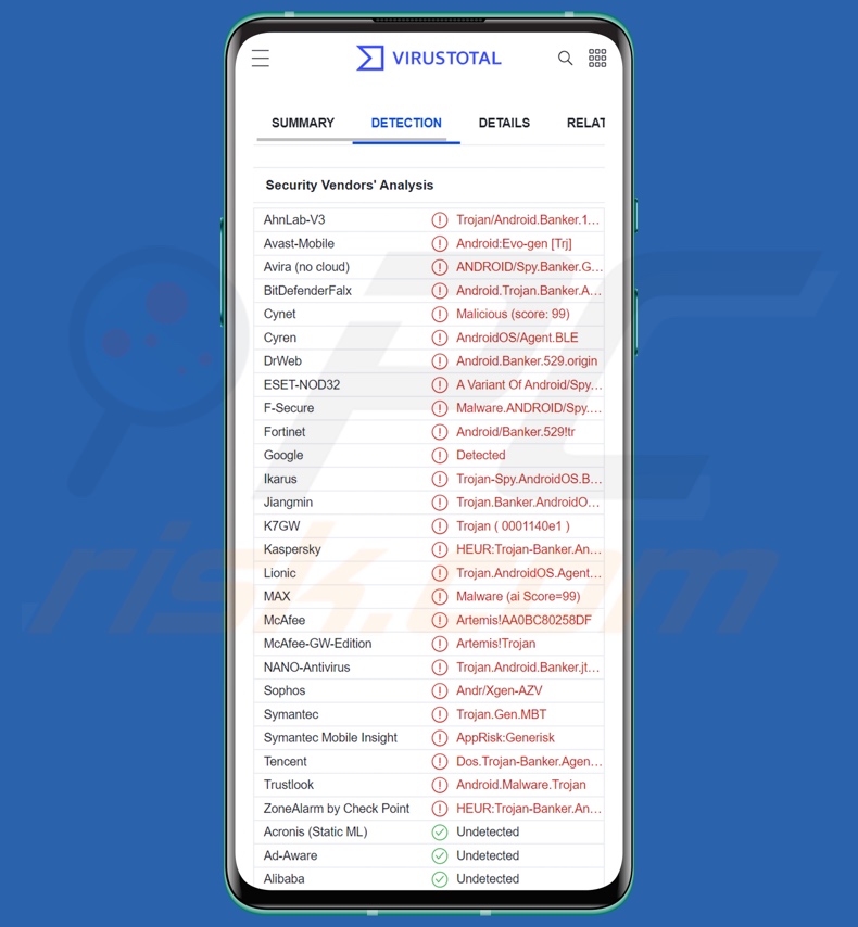 Detecções de malware FakeReward em VirusTotal