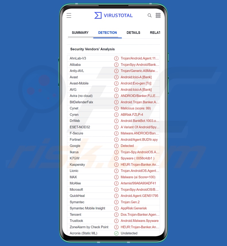 Detecções do malware IcRAT em VirusTotal
