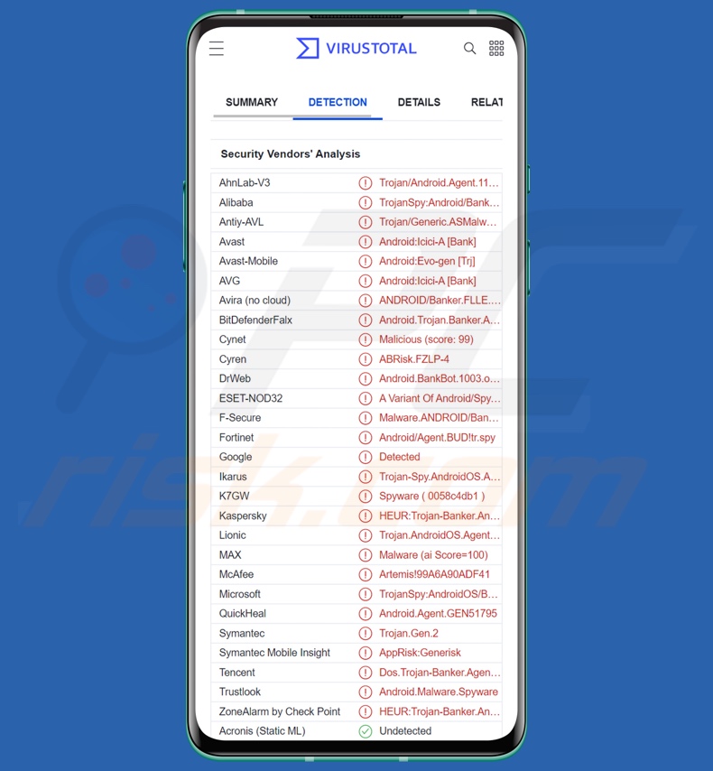 Detecções do malware IcRAT em VirusTotal