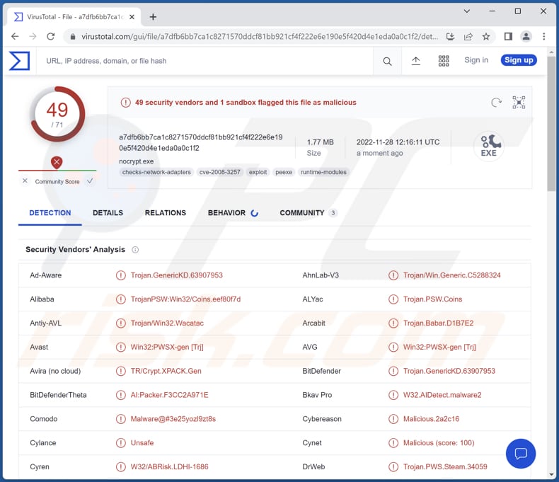 Detecções do ladrão de informação Titan em VirusTotal