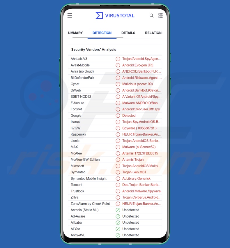 Detecções do malware BrasDex no VirusTotal