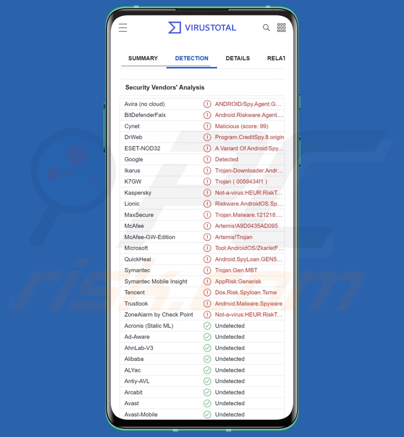 Detecções malware MoneyMonger em VirusTotal