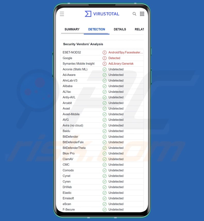 Detecções do malware Schoolyard Bully em VirusTotal