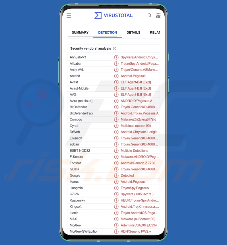 Detecções do malware Pegasus no VirusTotal