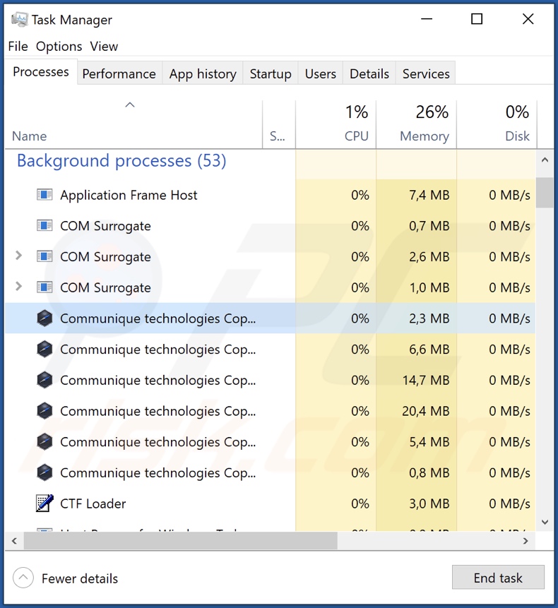 Processo de adware de Communique no Windows Task Manager (Communique technologies Copyright (c) - nome do processo)