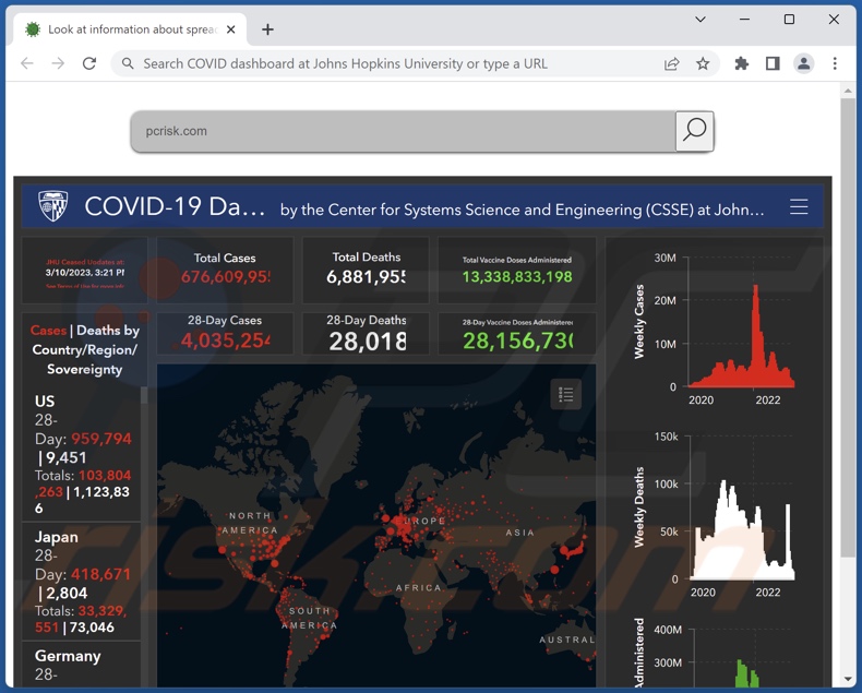 página inicial do sequestrador de navegador COVID Dashboard