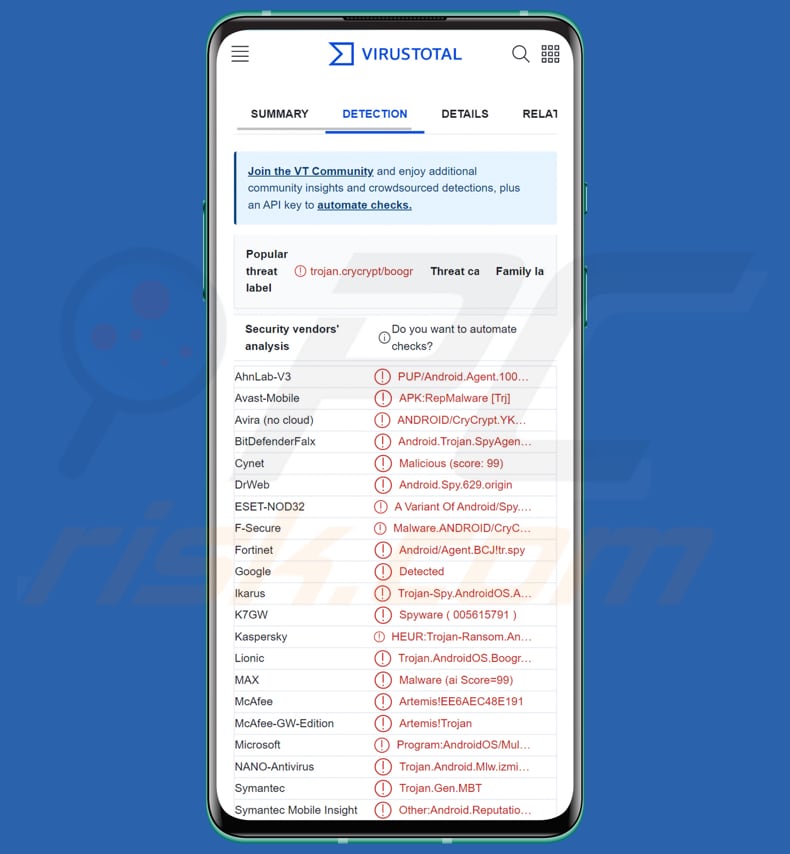 malware botnet android  DAAM