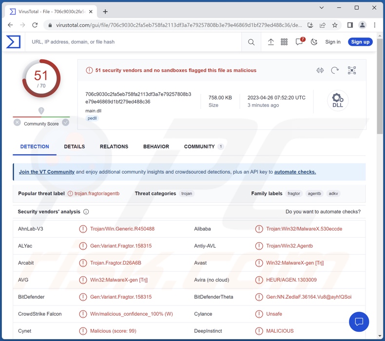 Detecções do malware MgBot no VirusTotal