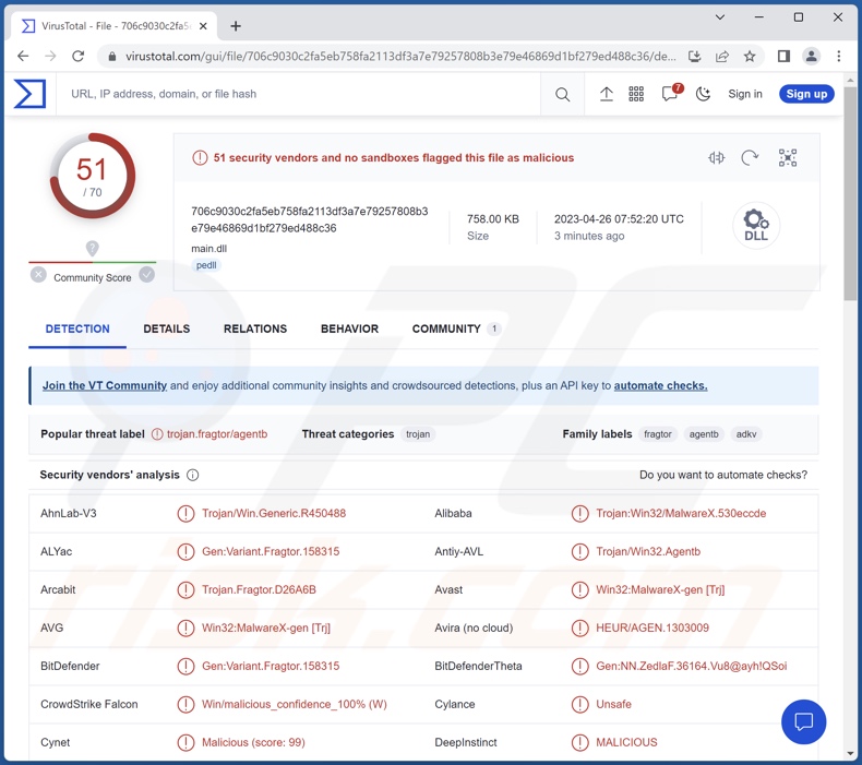 Detecções do malware MgBot no VirusTotal