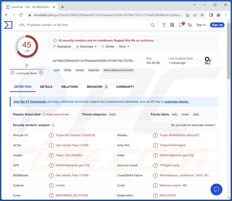 Detecções do malware Minas no VirusTotal