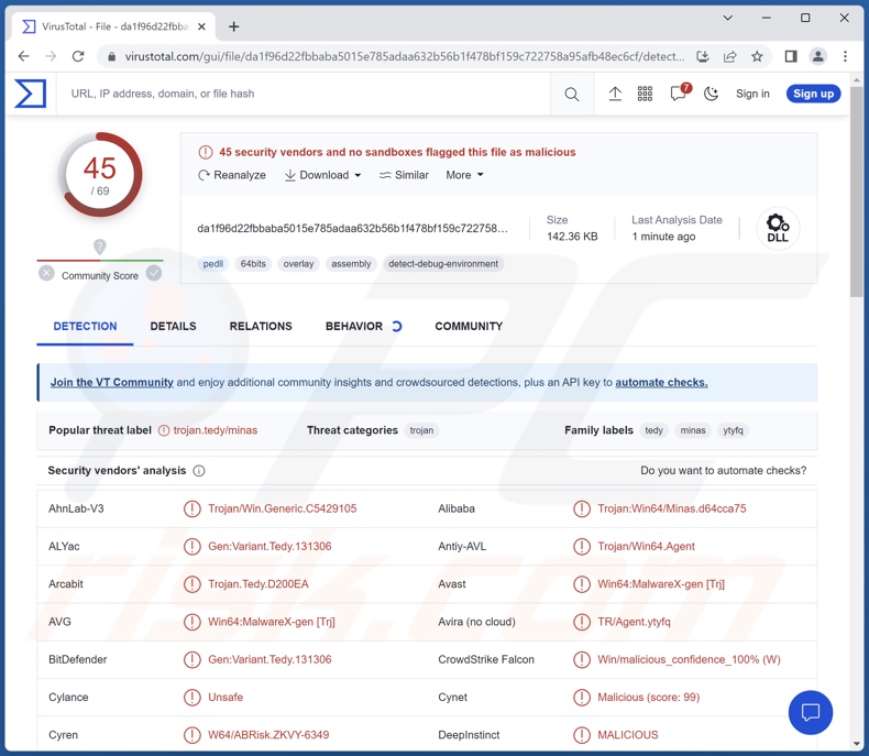 Detecções do malware Minas no VirusTotal