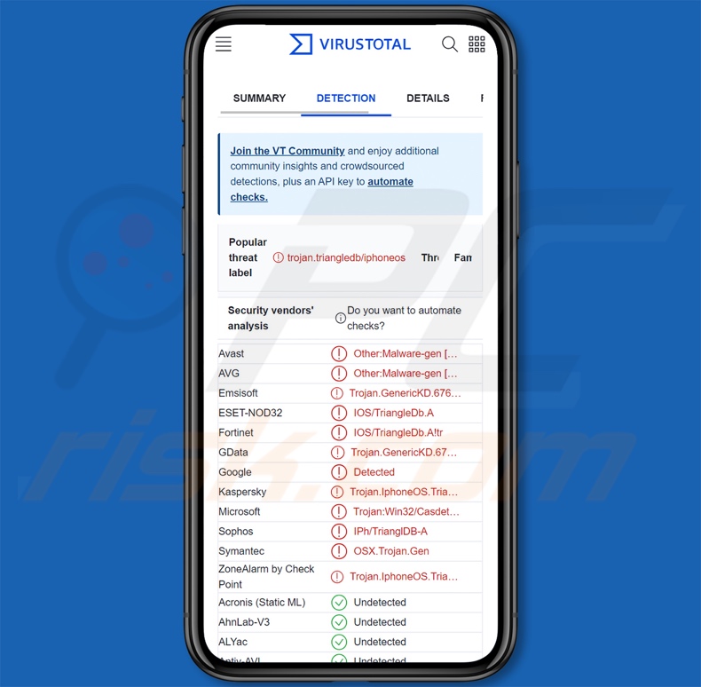 Detecções do malware Triangulation no VirusTotal