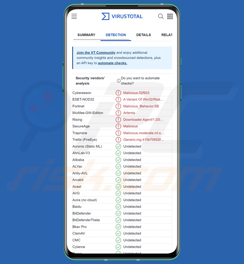 Detecções do malware CraxsRAT no VirusTotal