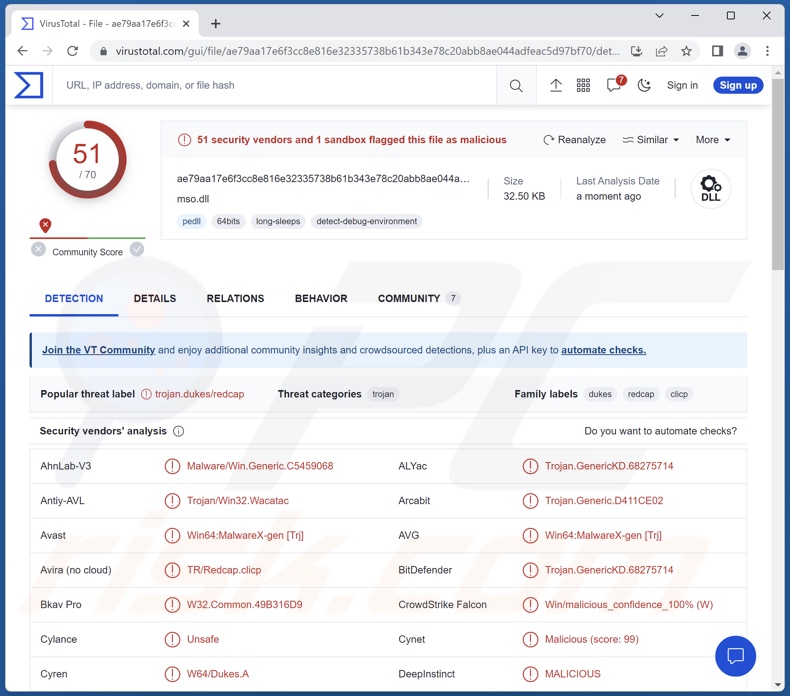 Detecções do malware Duke no VirusTotal