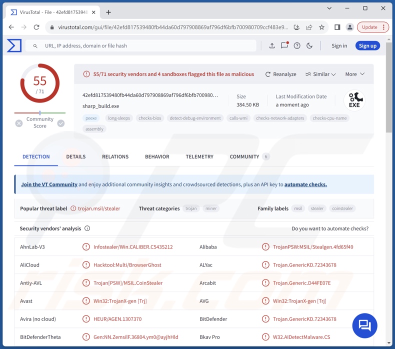 Detecções de malware acentuadas no VirusTotal