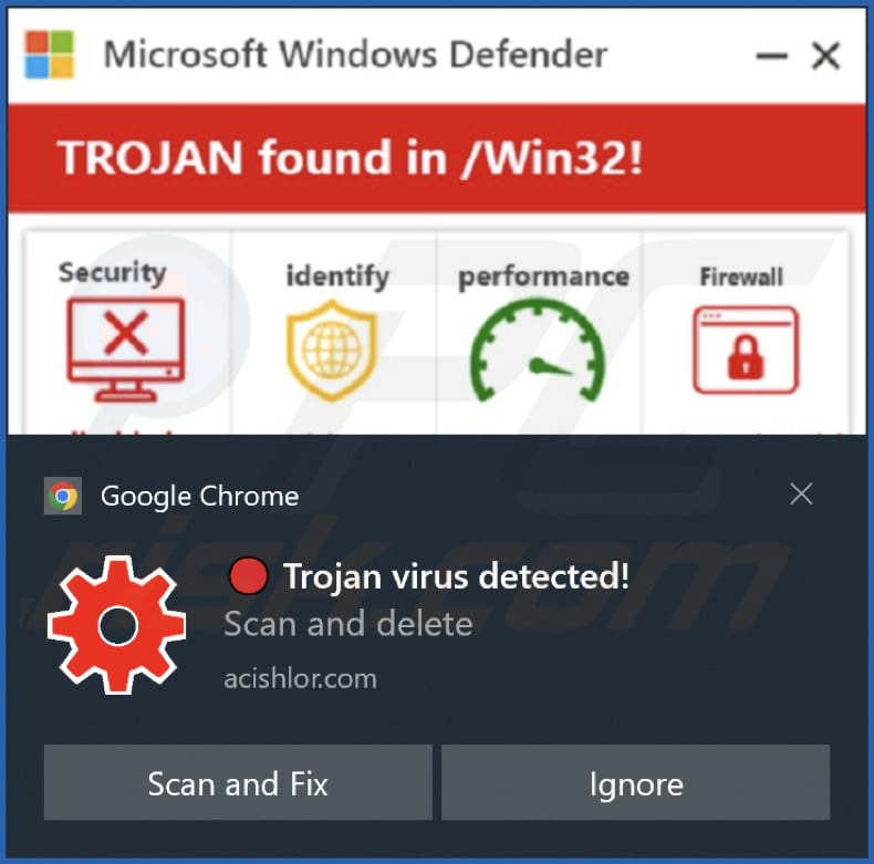 acishlor[.]com notificação
