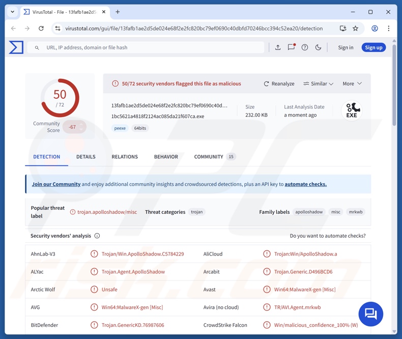 Detecções do malware ApolloShadow no VirusTotal