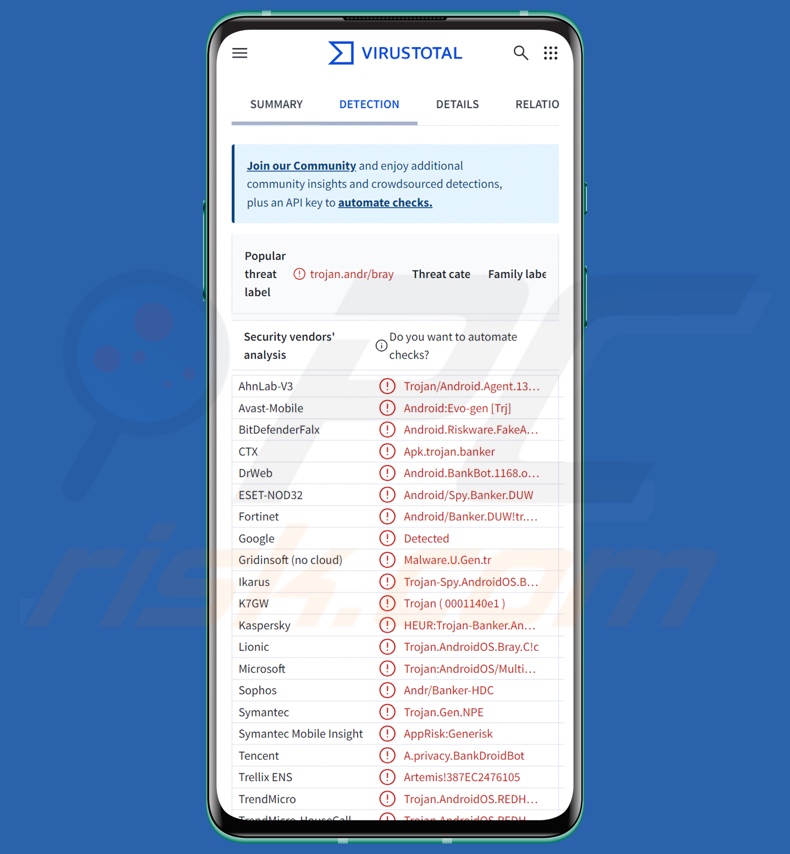 Detecções do malware RedHook no VirusTotal