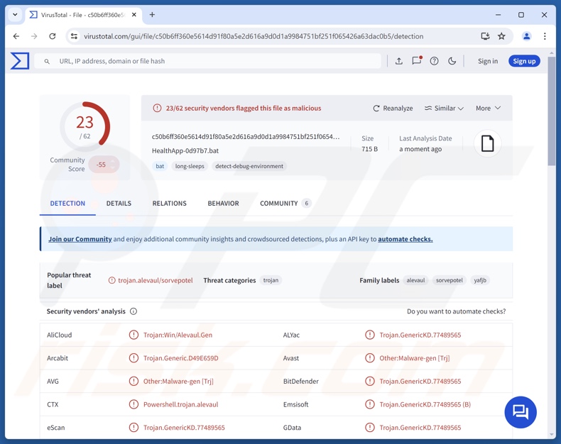 SORVEPOTEL malware detecções no VirusTotal