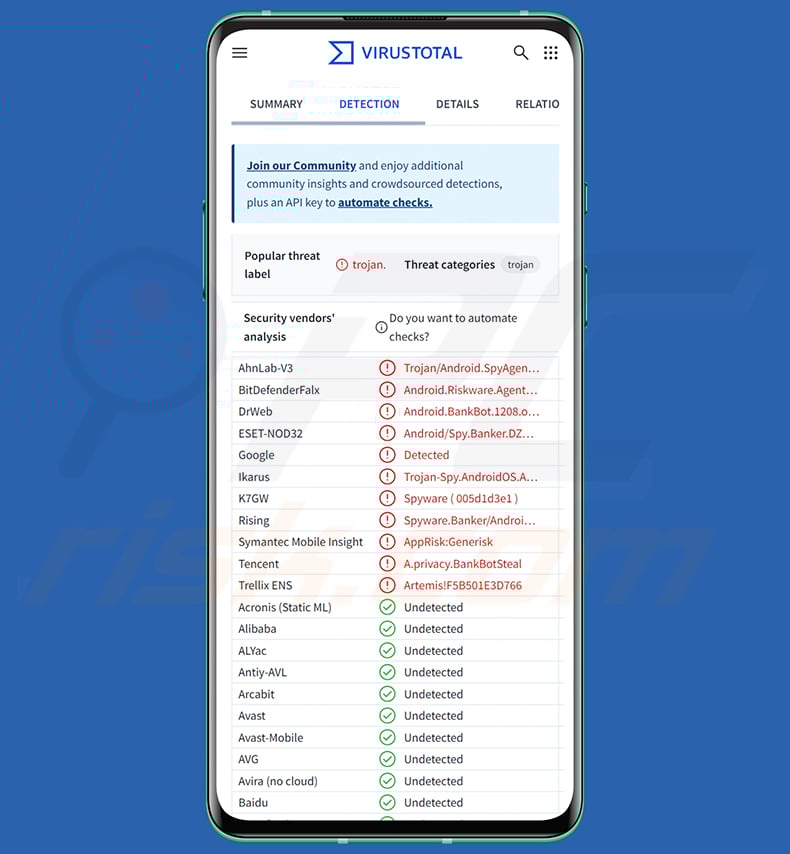 Albiriox malware detecções no VirusTotal