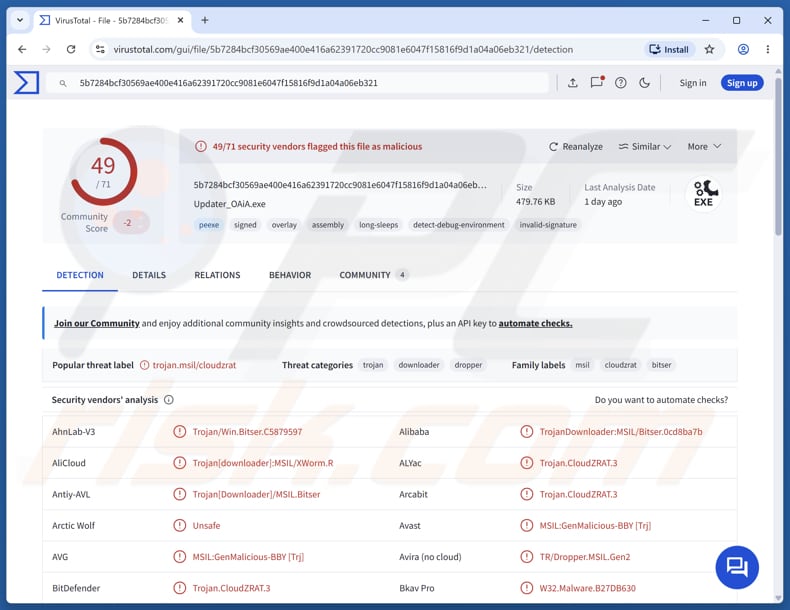 Malware CloudZ