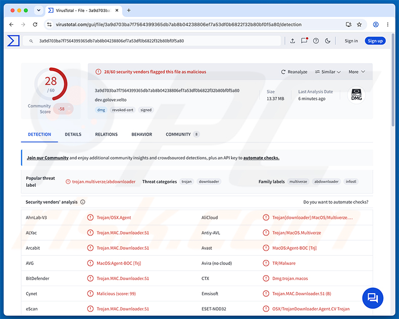 Deteções do CrashStealer Malware no VirusTotal