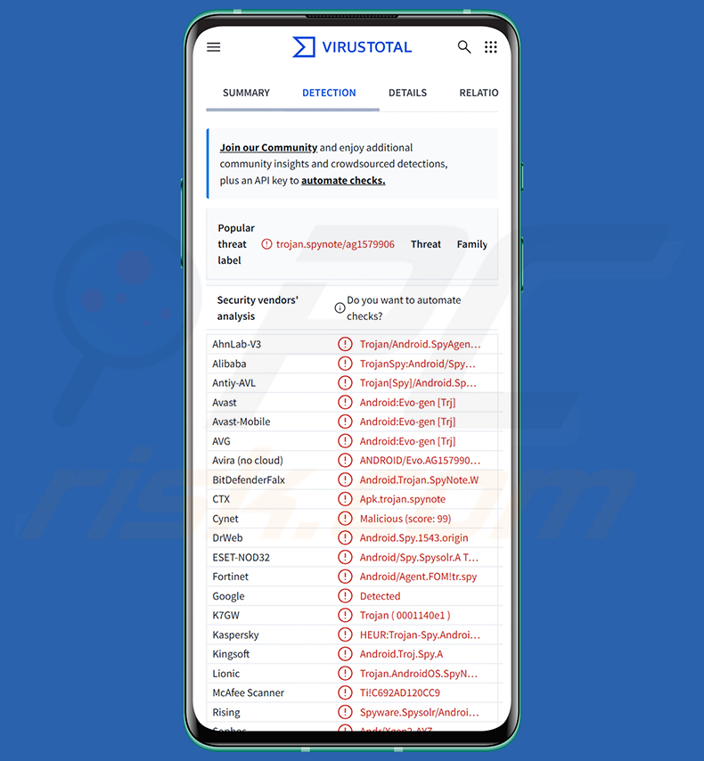 Deteções do malware Flying Eagle RAT no VirusTotal