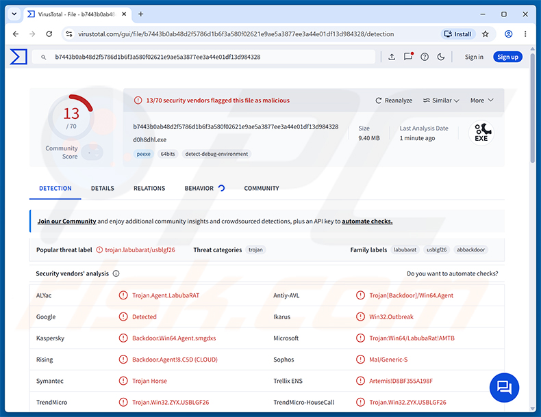 Deteções de malware LabubaRAT no VirusTotal
