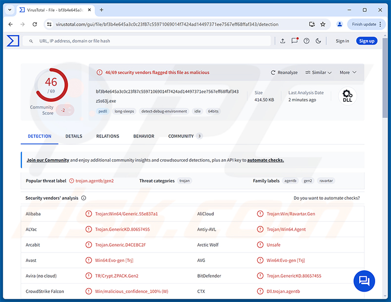 Deteções do malware TELEPUZ no VirusTotal
