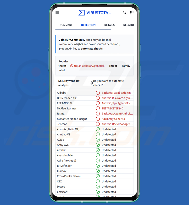 Deteções do malware Manic no VirusTotal