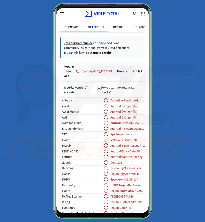 Deteções do malware WindRelay no VirusTotal