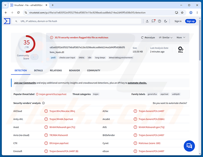 Deteções do malware AvisLoader no VirusTotal
