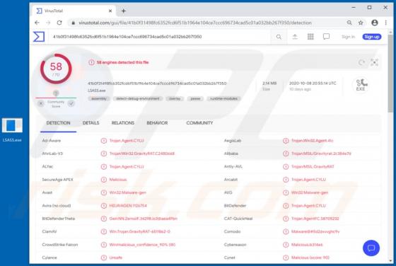 Malware GravityRAT