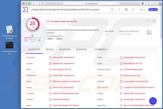 Adware TrustedAnalog (Mac)