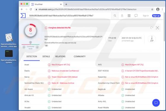 Adware OperativeMachine (Mac)