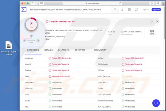 Malware ElectroRAT (Mac)