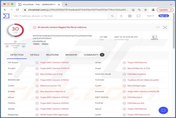 Backdoor macOS.Macma (Mac)