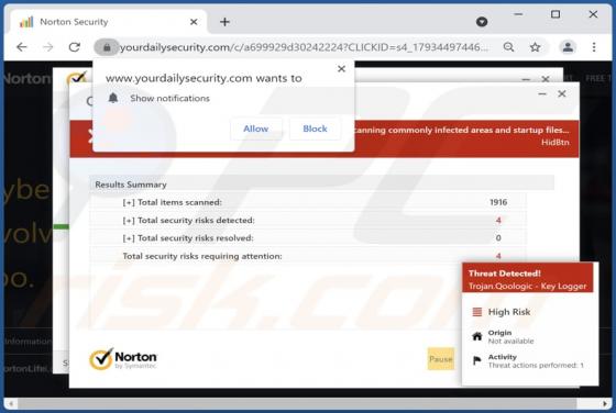 Anúncios Yourdailysecurity.com