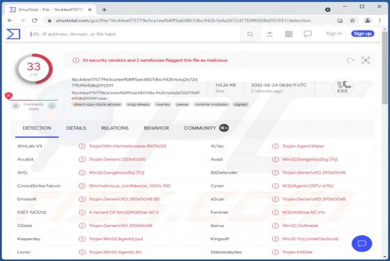 Malware HermeticWiper