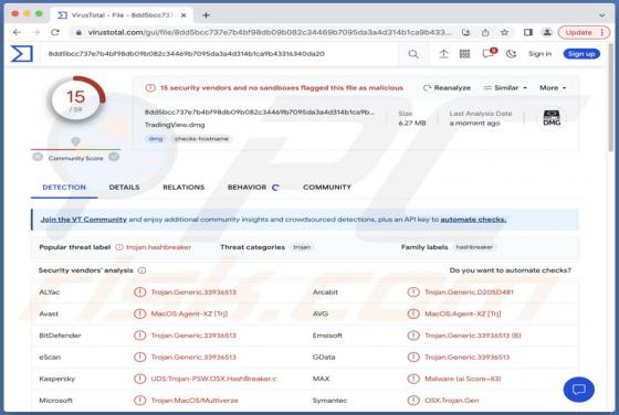 Malware MetaStealer (Mac)