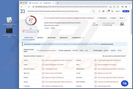 Adware ActiveChannel (Mac)