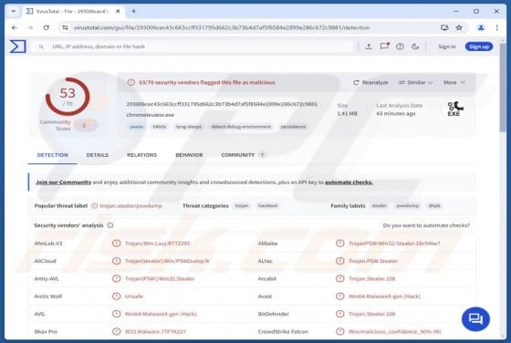 Malware LofyStealer
