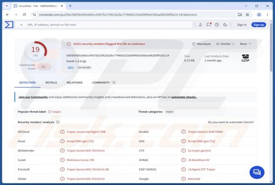 Malware NodeCordRAT