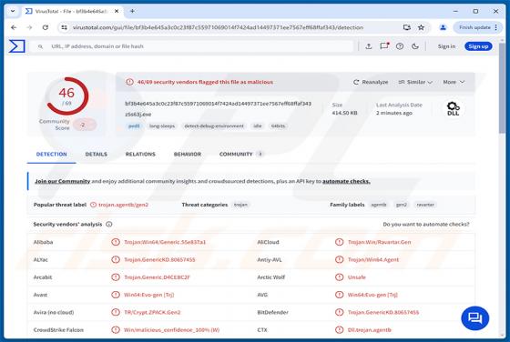 TELEPUZ Malware