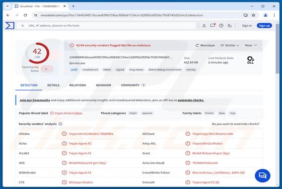 Malware MarkiRAT